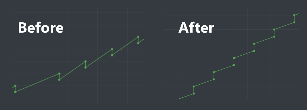 sawtooth and fixed charts