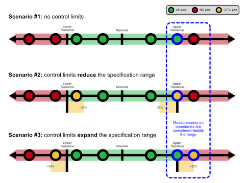 Control limit evaluation diagram. Click to expand.